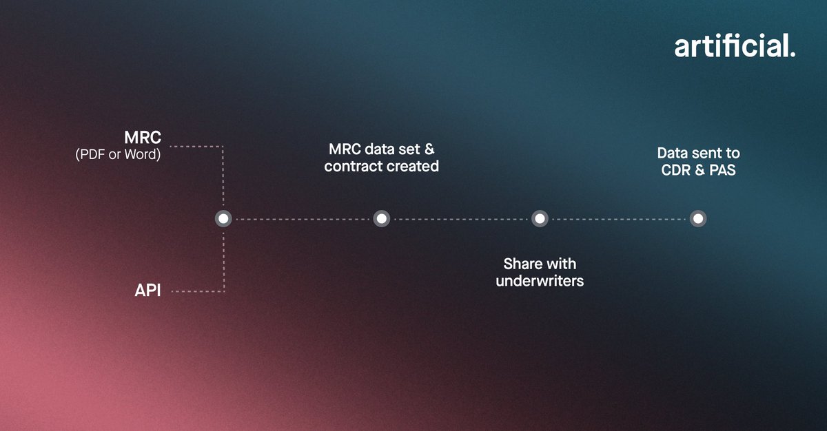 Artificial’s Contract Builder is the only tool that empowers brokers to create fully digital v3 compliant MRCs that can be shared with the market and other systems seamlessly.

#contractbuilder #datafirst #bp2