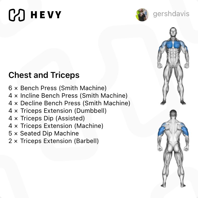 gxrshm's tweet photo. For the first time in my life, I bench pressed my own body weight. Just 2 reps tho 😅 https://t.co/otms6AvJ9S