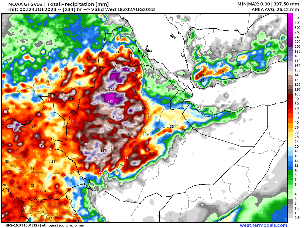 althecat's tweet photo. Rainfall in the Ethiopian Highlands remains strong. The peak period of rainfall is approaching and it appears that rainfall is a little lower than the last two years - perhaps showing signs of the developing El-Nino. 

Two weekly modelled (not actual) rainfall is currently at around 400mms = 1 Foot 4 inches. This compares similarly to modelled rainfall in 2021 and 2022. Peak rainfall typically occurs mid August - at the end of this forecast period.