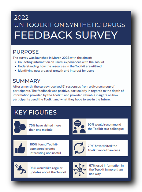 Our 2022 Feedback Survey Report is now online! This year's survey included participants from a wide range of sectors and nearly 40 countries, providing a host of diverse and valuable insights on the Toolkit! Thank you to all the survey participants! bitly.ws/NfyK