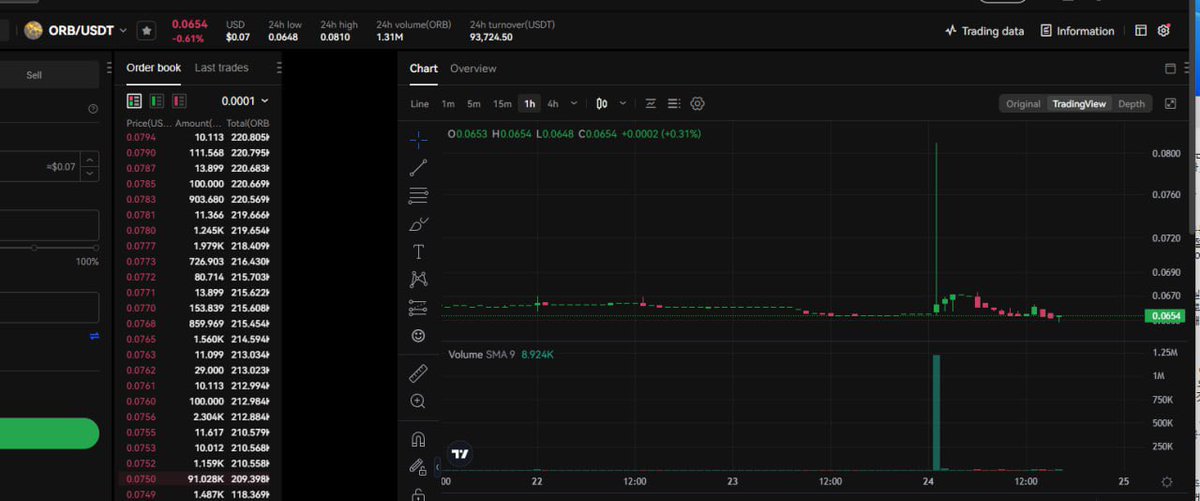 ⚠️Warning ⚠️ We are NOT the @worldcoin ORB Traders be careful 🫡