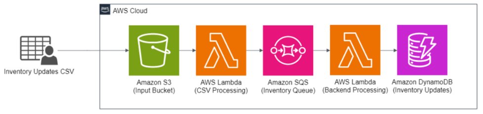 guilhermesg's tweet image. Esta série de blogs em três partes aborda cada pilar do AWS Well-Architected Framework para implementar as melhores práticas para o SQS.
#AWS #AWSBlog #Serverless #Cloud #CloudComputing #AmazonWebServices @SQS go.aws/43Dk9jh