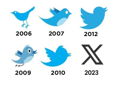 bhargavghervada's tweet photo. Evolution of Twitter Logos from 2006 to 2023

#Twitter #TwitterX #TwitterLogo #ElonMusk https://t.co/pMco2j1D6S