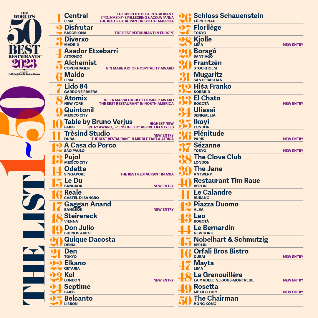 The World's 50 Best on Twitter "50 restaurants you need to visit in