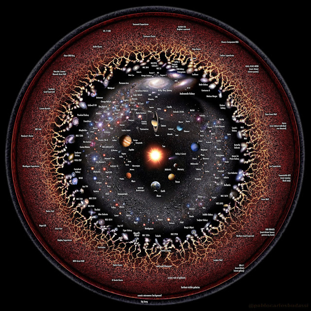 ¿Sabías que a pesar de toda la tecnología que tenemos hoy a nuestra disposición sólo podemos ver una pequeña parte del universo? Abro hilo 🌌