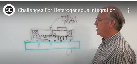 SemiEngineering's tweet photo. Challenges Of Heterogeneous Integration:
Cramming more features into a small space adds challenges and benefits.
https://t.co/WaV7hNV83i
#semiconductor #advancedpackaging #chiplets
#CircuitAging @AmkorTechnology @warpage https://t.co/QcEkeSnvkC