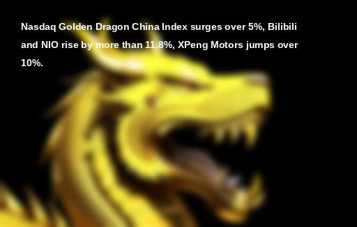 trendsonstocks's tweet image. News: Nasdaq Golden Dragon China Index Soars

Influence: Bullish ⭐⭐⭐⭐⭐
Investment: Consider investing in Bilibili, NIO, and XPeng Motors.
#Nasdaq #GoldenDragon #ChinaIndex