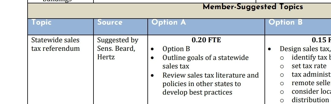 Greg Gianforte/Hertz are proposing a sales tax. Revenue interim cmte proposal attached. 

This regressive tax will hurt working Montanans.

We don't want to pay for Billionaires and corporations taxes. 

Kendall Cotton and the Koch Brothers run Montana now. 

#mtpol