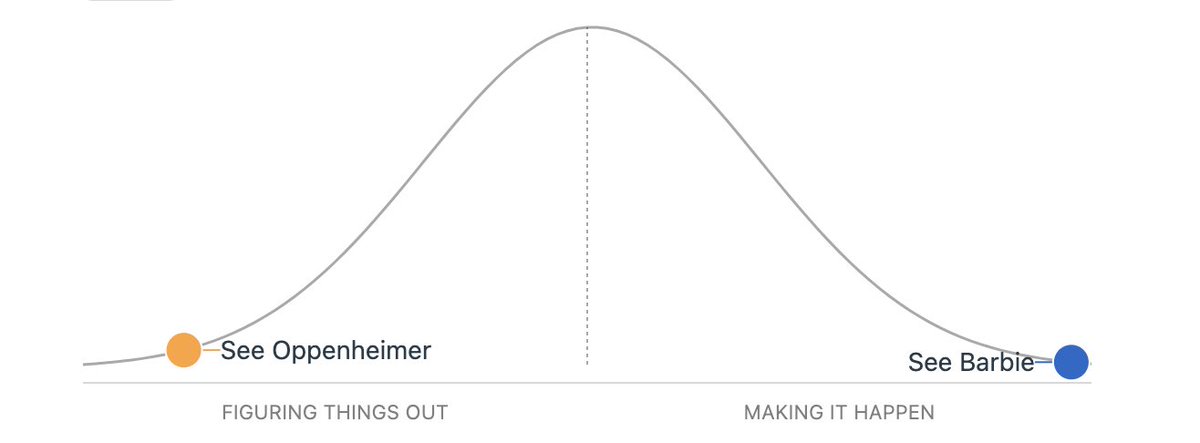 Differential tweet media