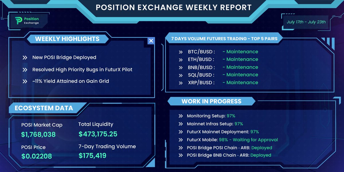 PositionEx's tweet photo. #PositionExchange Weekly Report July 17th - July 23th
#POSIReport https://t.co/QPZTVMPXRj