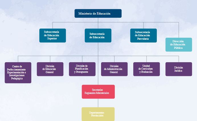 Gran jornada de reflexió amb la directora i l'equip del CPEIP, la DEG i la Coordinadora Nacional de Atención a la Diversidad de Xile. Acompanyats de FellowGroup es posa sobre la taula la importància del DUA i l'abordatge de l'atenció educativa inclusiva. Catalunya capdavantera.