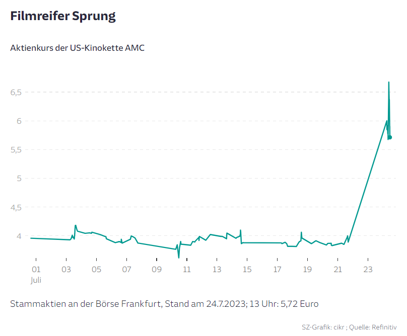 Victor Gojdka 📈🏛️📉 tweet media