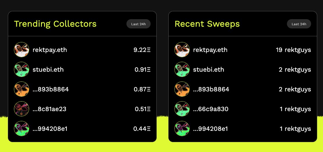 rektguy's tweet photo. We just purchased another 19 rektguys for our vault.

Updated current holdings:

rektsafe.eth: 60
osfart.eth: 295 https://t.co/9TNPyK2eXb