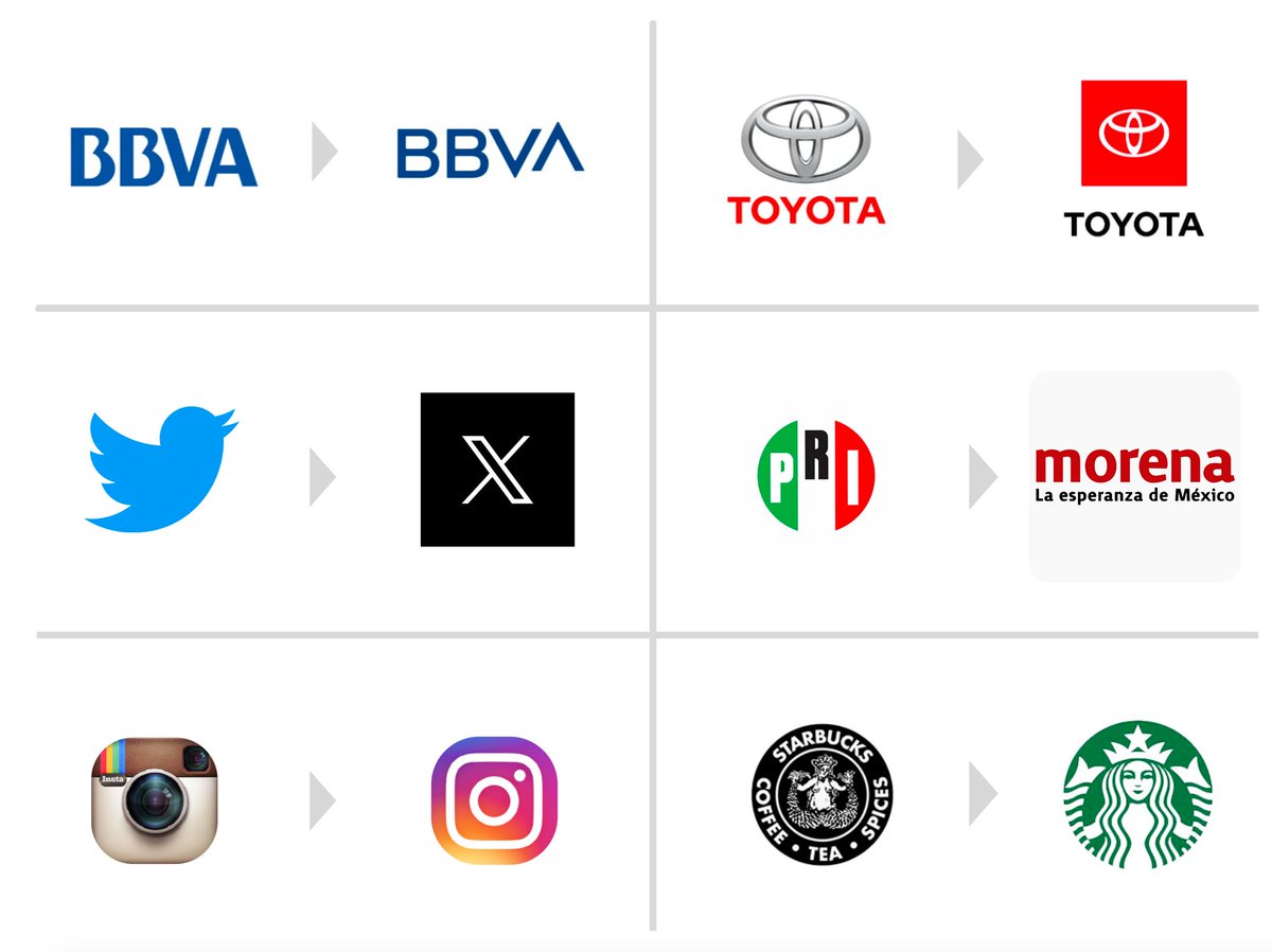 artmichel_eth's tweet photo. El Rebranding es el proceso de cambiar la imagen o identidad visual de una marca, empresa, partido político, producto o servicio.

El objetivo principal del Rebranding es renovar la percepción de la marca en la mente de los consumidores y reforzar su posición en el mercado.

Aquí tenemos 6 ejemplos de Rebranding: