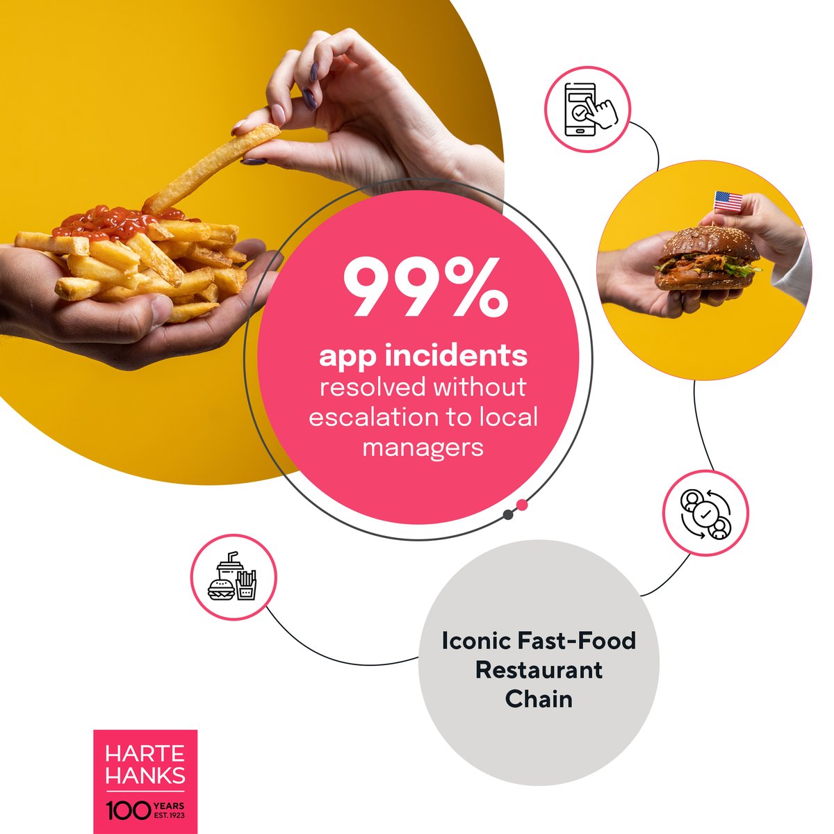 🍔🚗 Ready to celebrate National Drive-Thru Day with exceptional customer care? 
Discover how we transformed the fast-food experience for a renowned restaurant chain, ensuring smooth drive-thru operations and unparalleled customer satisfaction: hubs.ly/Q01X5Zrq0