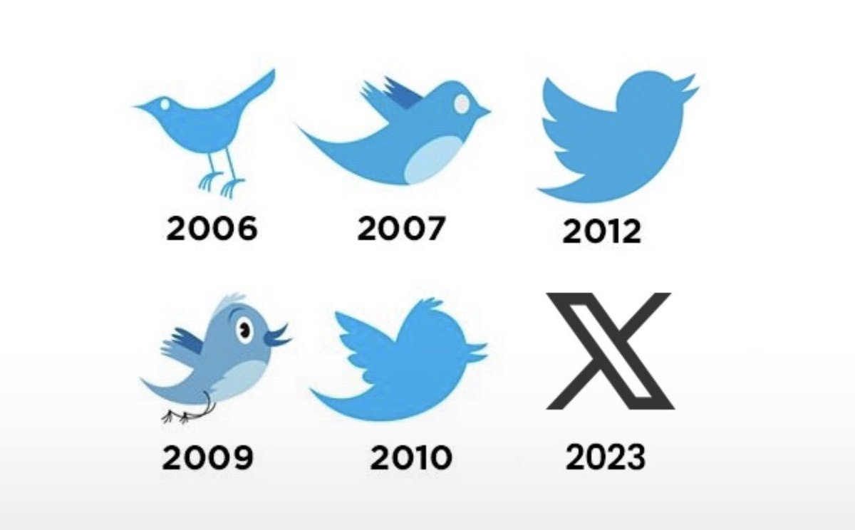 Koticsug's tweet image. Where next?
#TwitterX #viral