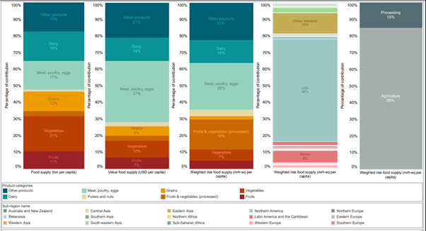 Dr Beth Jackson (@bethjackson1x) on Twitter photo <a href="/NatureFoodJnl/">Nature Food</a> <a href="/TuftsNutrition/">Tufts Nutrition</a> <a href="/rightsbeacon/">Rights Lab</a> We looked at risk by commodity country of origin and found over half of forced labour risk in the US food supply (62%) stems from domestic production and processing. 2/6 <a href="/NatureFoodJnl/">Nature Food</a> <a href="/TuftsNutrition/">Tufts Nutrition</a> <a href="/rightsbeacon/">Rights Lab</a> We looked at risk by commodity country of origin and found over half of forced labour risk in the US food supply (62%) stems from domestic production and processing. 2/6