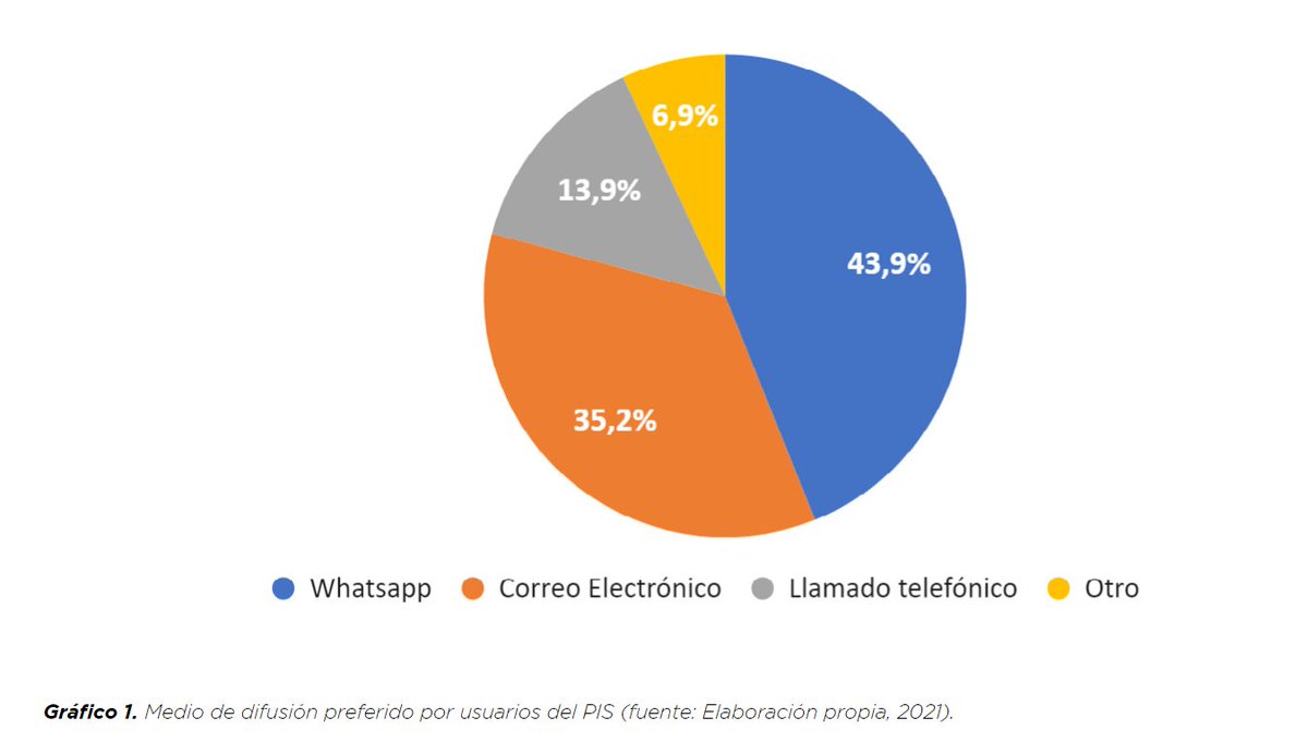 AUS33_ausrevista.uach.cl/index.php/ausr…
"En el presente artículo se desarrolla una investigación exploratoria que indaga en las percepciones de las y los beneficiarios e implementadores del Plan de Integración Social –en su modalidad virtual– implementado a partir del año 2020."
#Barrio