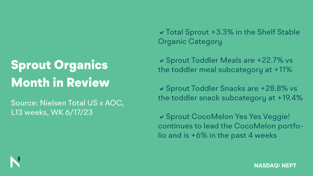 Here are some highlights from our June 'Month in Review' at @Sproutfoods
Source: *Nielsen Total US x AOC, L13weeks, WK 6/17/23
$NEPT #NEPT #sproutfoods