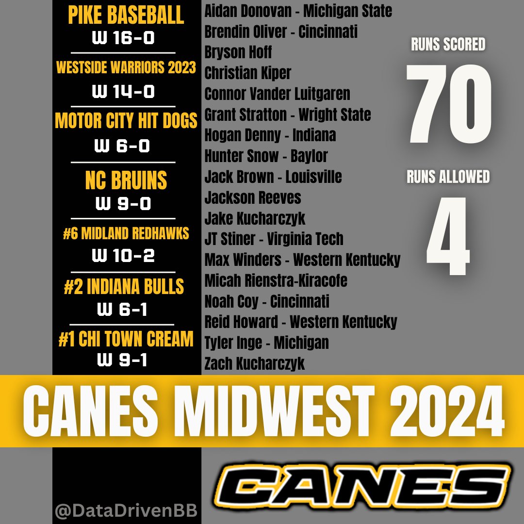 PrepBaseballRankings on Twitter "Congrats to the 18u Pastime National