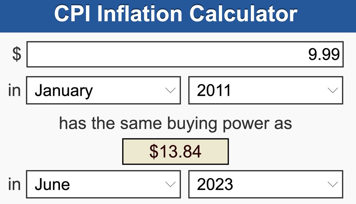 $10.99 is still 2 bucks cheaper than 2011's price, according to inflation