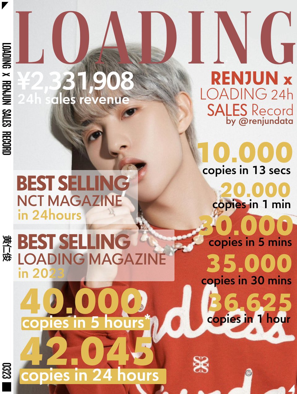 ロンジュン　雑誌　中国　loading renjun magazine NCT Renjun for Loading Magazine July 2023 Issue | kpopping