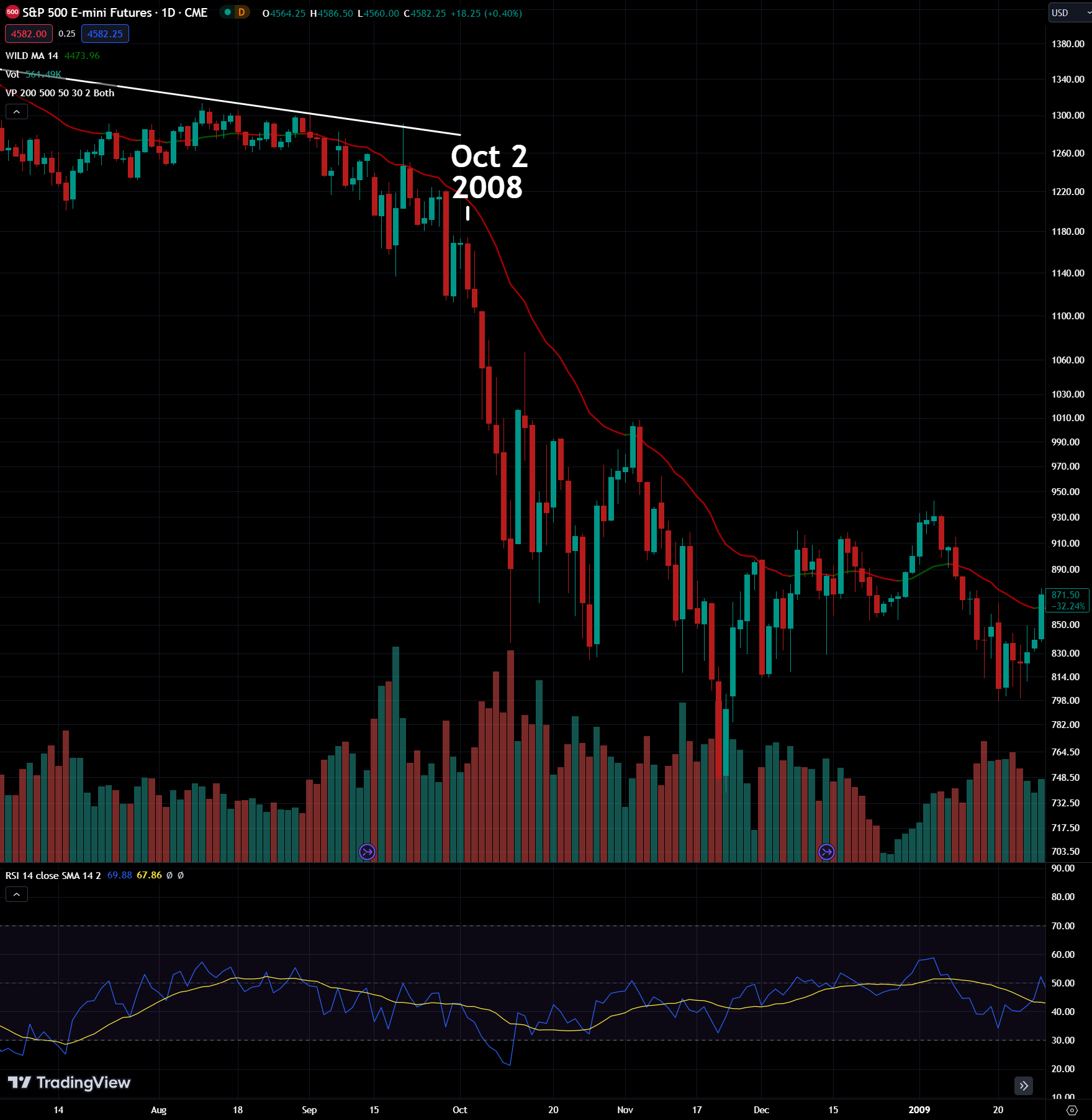Financelot on Twitter: "10 weeks from today is Monday October 2nd ...
