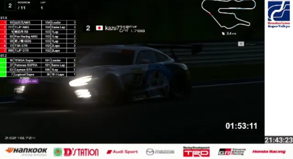 fsh_kazu's tweet photo. #GST_GT7
京都6h優勝することができました！！
自分のスティントではぶっ飛びタイヤが摩耗しペースはあげれませんでしたが、メンバーがカバーしてくれ優勝に繋がりました！こはくさん、モチュールさん、ドライさんありがとう！
次戦も宜しくお願いします。 https://t.co/OXMyBZ920b