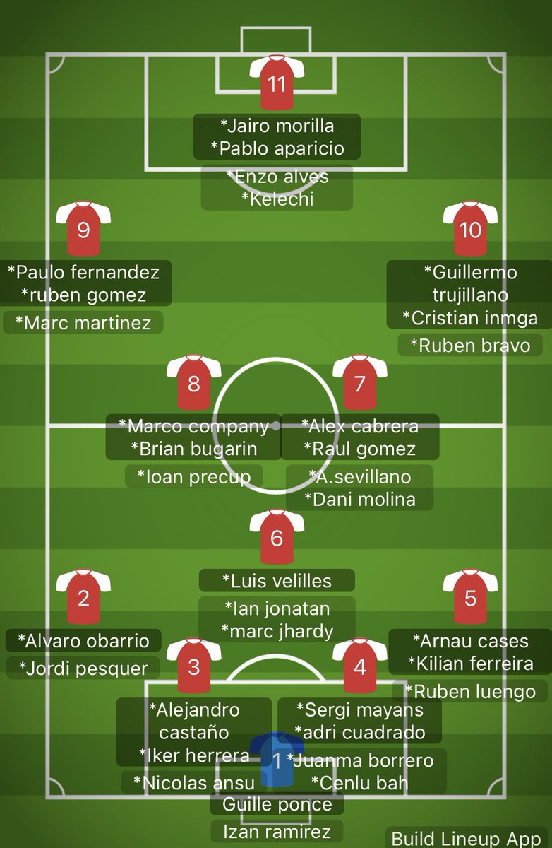 <a href="/jjsv81/">Juanjo Sánchez</a> Ahi van 34 como en la prelista