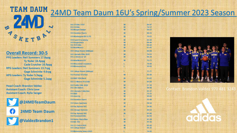 Had a great Spring/Summer seeing the development of our guys.  We competed in practice, workouts and in games. Always left it all on the floor!  Can't wait for 2024! #24MDTeamDaum