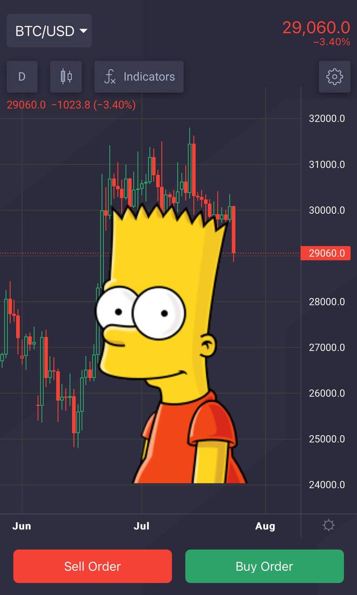PrimeXBT_FR's tweet photo. #Bitcoin Bart est-il de retour ? 🤔 https://t.co/ezJggnjmnR