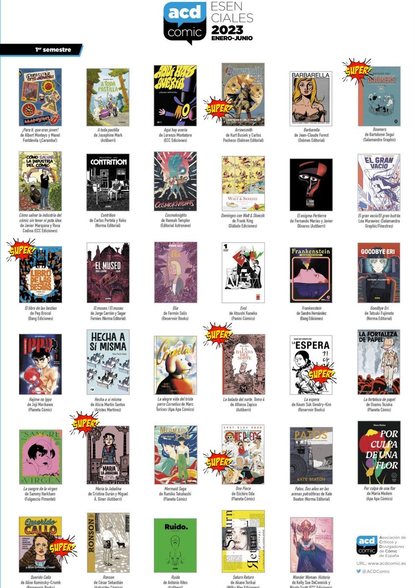 Els recomanats per <a href="/ACDComic/">ACDCómic</a> i alguns que ja tenim a la nostra #comictecacansales😍

Ara sí en format imatge! <a href="/marosaribas/">Maria Rosa</a> Gràcies!

<a href="/CulturaGOIB/">CulturaGOIB</a>