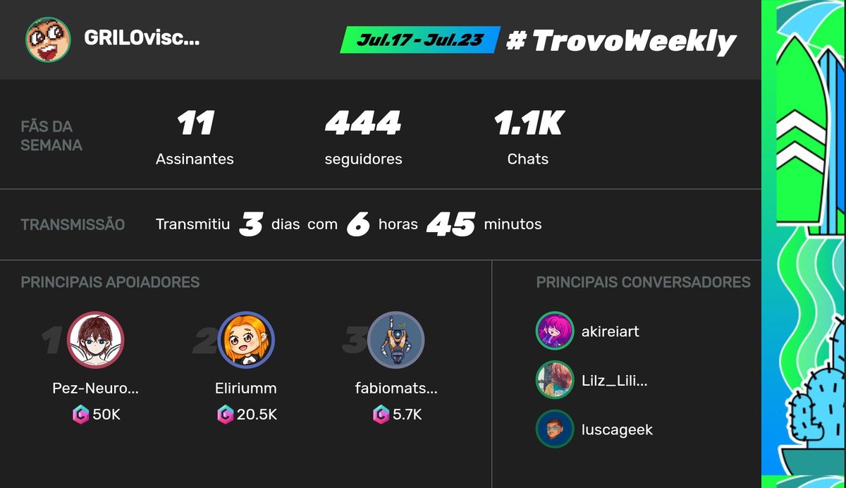 griloviscky's tweet photo. 🙇♂️💟 ty / gracias / obgd \o/ @trovobrasil
#trovolive #pixelstream #trovoweekly #SupportSmallStreams #trovolovers #MondayMotivation https://t.co/Y2f1C5mcKk