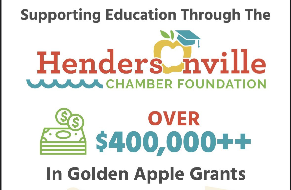 Calling all Hendersonville area teachers! Today is the day- Golden Apply Grant  applications now being accepted. Visit:
Hendersonvillechamber.com/about 
And Hendersonvillechamber.com/apply for more information! Deadline for applying September 6th, 2023!