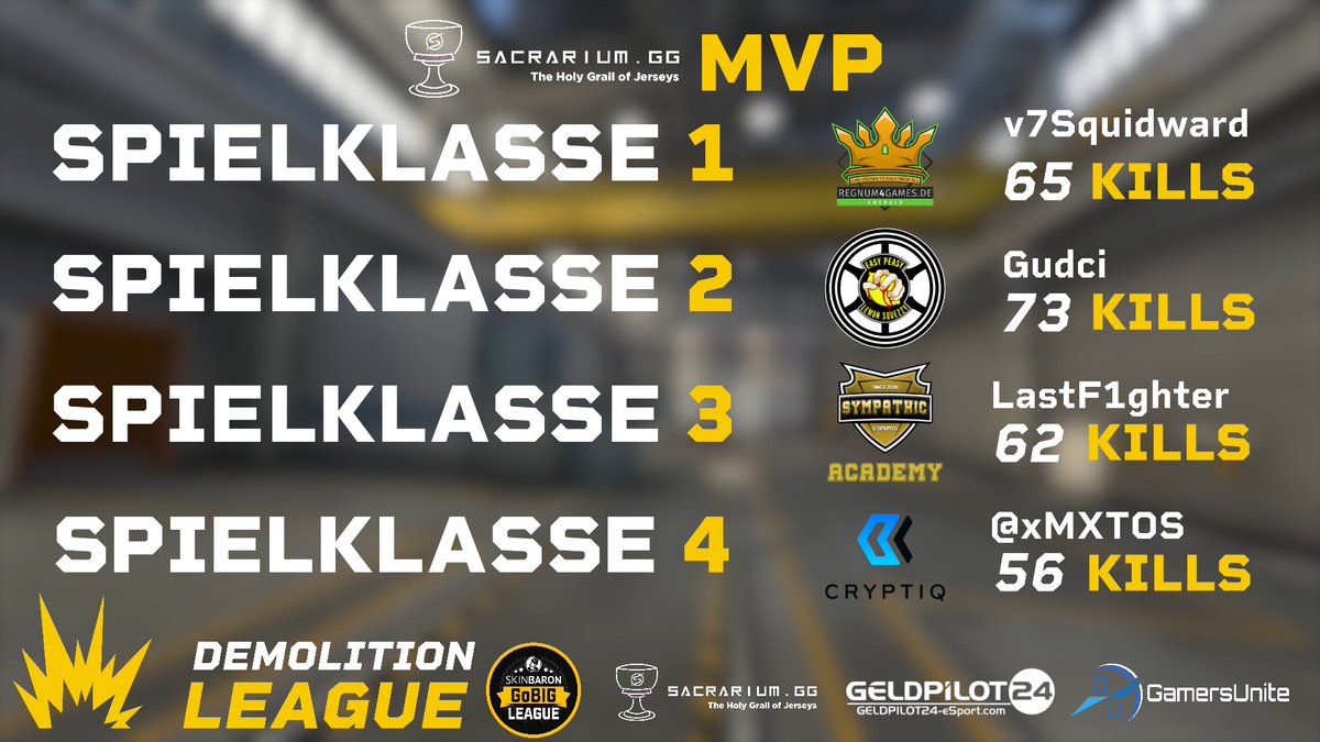 Die @SacrariumGG MVPs der 6. Spielwoche🎖️
🥇 v7Squidward | <a href="/regnum4games/">regnum4games</a> Emerald
🥈 Gudci | <a href="/osna_gaming/">Osnabrück Gaming e.V.</a> Alte Herren
🥉 LastF1ghter | <a href="/sympathicesport/">Sympathic E-Sports</a> Academy
🏅 <a href="/xMXTOS/">MATOS</a> | <a href="/CryptiqeSport/">Cryptiq</a> 
#Demo_League