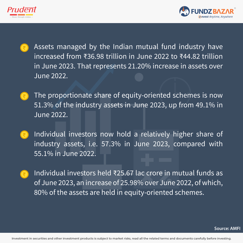 fundzbazar's tweet photo. Mutual Fund Industry Snapshot - June 2023💹.
#MFindustry #individualinvestor #institutionalinvestor #SIP #Equity #MutualFund #investing #Investment #Finance #fundzBazar https://t.co/uB0feX6cv1