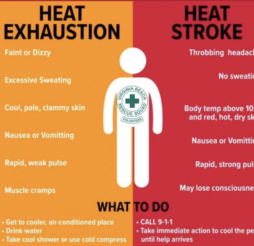 A good Monday morning shout out @CityofVaBeach residents & visitors.

Todays weather forecast is showing a high in the 80’s with clouds & showers

We will be heading back into the 90’s🥵 b4 the week is over☀️🔥

Do you know the difference between #heatexhaustion & #heatstroke?
