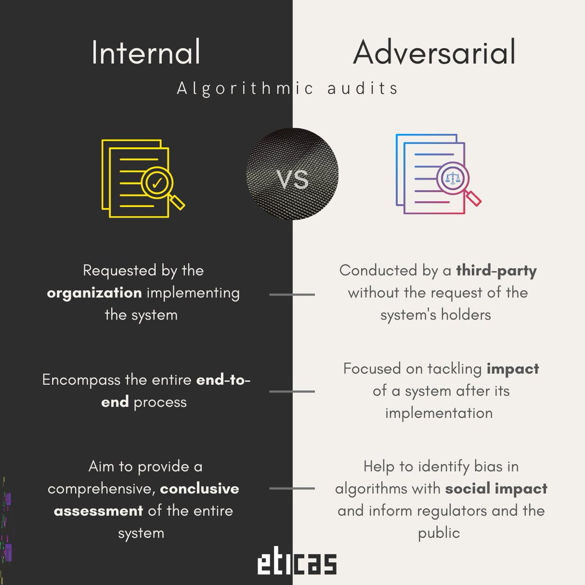 Eticas.ai | AI Audits tweet media