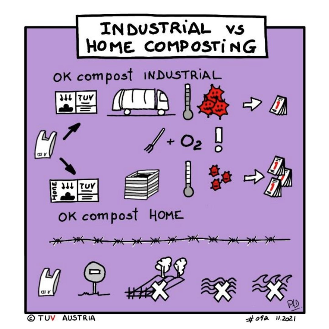 Industrial vs. Home #Composting 🌱

Solinatra has you covered, but industrially compostable products are not always home compostable and vice versa. 🌿 🌏

Compost responsibly! #Solinatra makes it easy, Solinatra is both. 🌱

#PlasticFreeJuly | 📷: TUV Austria Belgium