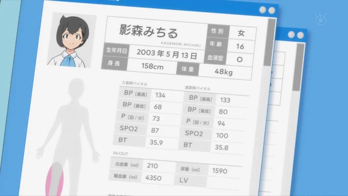 みちるちゃん 今年で20歳になってた