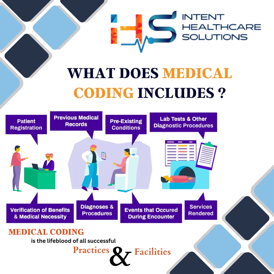 intenthealthca1's tweet image. At IHS Company, we specialize in providing comprehensive Medical Coding Services, a crucial aspect of the healthcare industry that involves transforming complex medical procedures
#Intenthealthcaresolutions #MedicalCodingServices #AccurateCoding #HealthcareEfficiency #CPTCodes