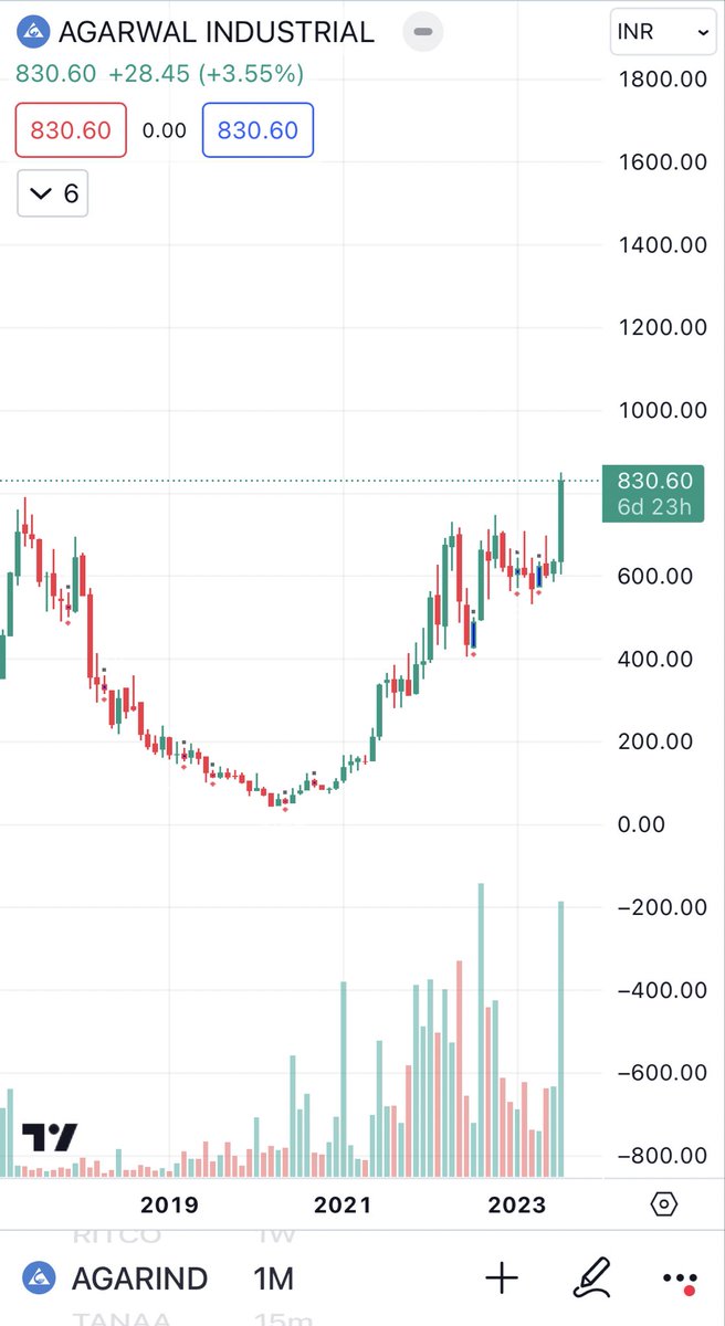 SABARI SECURITIES tweet media