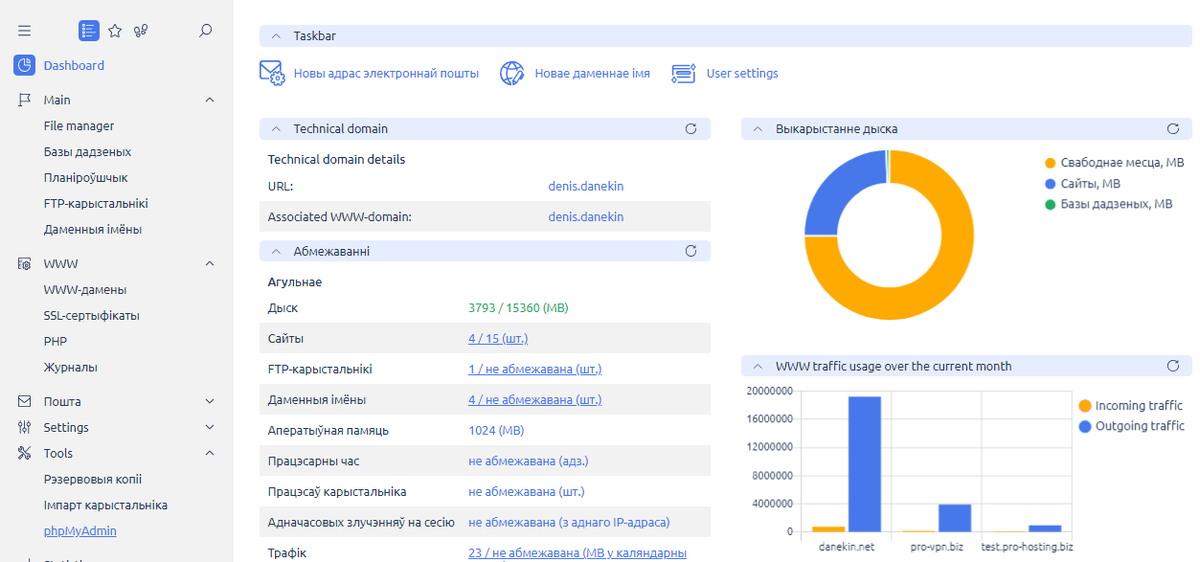 Dzianis Danekin tweet media