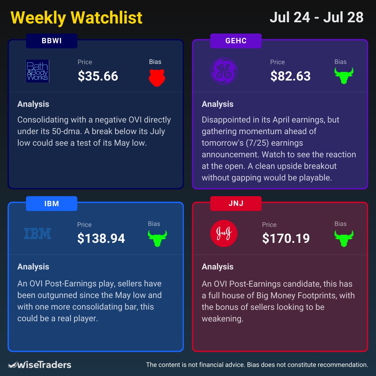 WiseTradersOVI's tweet image. 2/2 Keep things simple and trade what you see.  For us that means focus only on the #BigMoneyFootprints in the context of our 3 #MasterKeys.  Avoid opinions and only trade the AAA setups breaking out from Key Levels.

Here's our #WeeklyWatchlist 

#OVI #fintwit #StockToWatch
