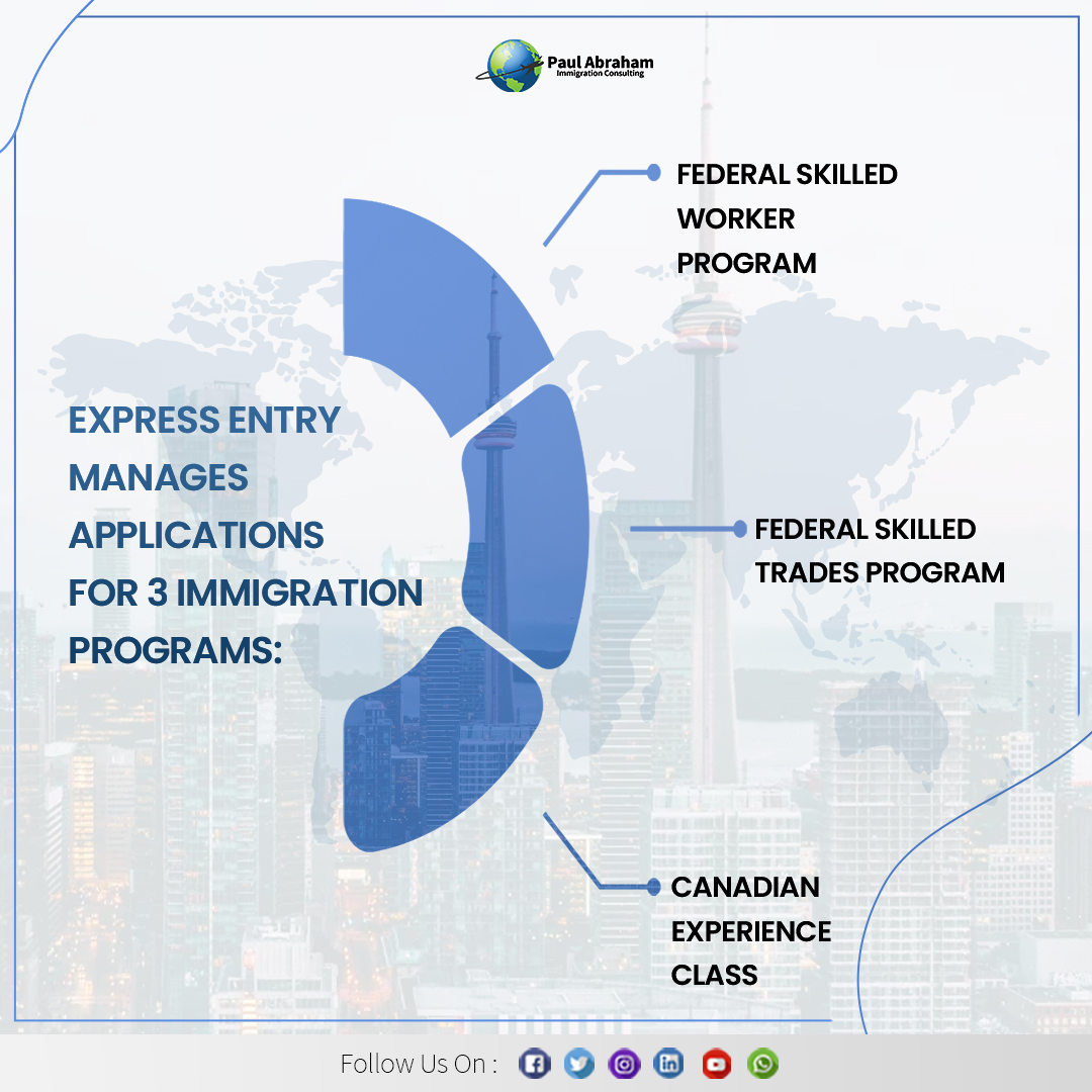 Paul Abraham Immigration Consulting tweet media