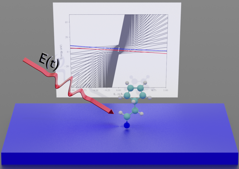 Franco Research Group - U. Rochester (@francogroupuofr) on Twitter photo PAPER ALERT!
In this #justpublished <a href="/JChemPhys/">The Journal of Chemical Physics</a> by Antonio Garzón (<a href="/antonio18222342/">antonio jose garzon ramirez</a>) we show how to use the Stark effects to control electron dynamics at Molecule-Semiconductor interfaces using the subcycle structure of light through the SCELI mechanism.
doi.org/10.1063/5.0154… PAPER ALERT!
In this #justpublished <a href="/JChemPhys/">The Journal of Chemical Physics</a> by Antonio Garzón (<a href="/antonio18222342/">antonio jose garzon ramirez</a>) we show how to use the Stark effects to control electron dynamics at Molecule-Semiconductor interfaces using the subcycle structure of light through the SCELI mechanism.
doi.org/10.1063/5.0154…