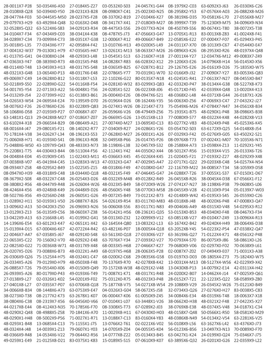 We have found more than 10,000 IDs on the 2023 voters roll that were previously used by completely different people during the 2002-2008 elections. ZEC & RG are illegally recycling IDs. ZEC must come forward and explain to the whole country why old IDs are resurfacing. @ZECzim