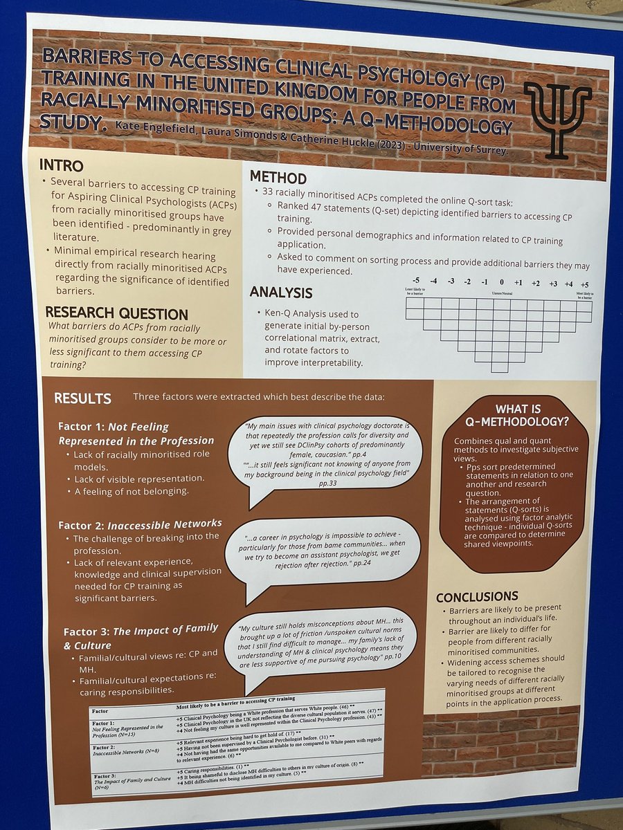 Kate Englefield: barriers to accessing #ClinicalPsychology training in the #UK for people from racially minoritised groups: a Q-methodology study