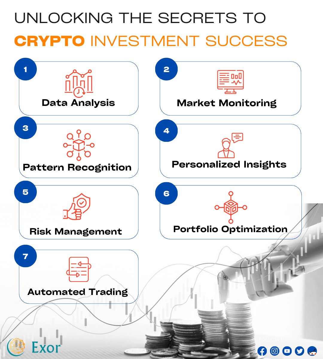 Uncover the secrets to succeeding in crypto investment. Learn strategies, manage risks, and seize opportunities with Exor Company's expert guidance. Achieve financial growth in the dynamic world of cryptocurrencies. 

#CryptoInvestmentSuccess #ExpertGuidance #ExorCompany