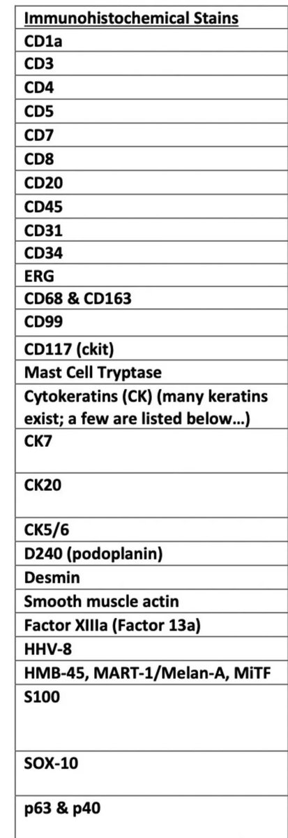 JMGardnerMD's tweet photo. Quiz for #pathology beginners. Which normal cells/tissues will be labeled by these immunostains? Answers: https://t.co/lapj4VJogd (with table of common stains). 
#medstudents #pathTwitter #path2path #dermpath #dermatology #dermtwitter #usmle #MedStudentTwitter #MedED #medtwitter https://t.co/pNh49h28it